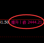 焦炭：4小时高点，精准延续极端快速洗盘