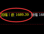 玻璃：4小时周期 精准进入超30点区间洗盘结构