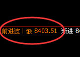 塑料：日线结构精准展开宽幅洗盘，双向策略可实现1.2-1.5倍