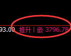 螺纹：4小时低点午后结构精准展开快速回升