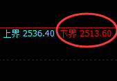 甲醇：修正低点，精准展开积极强势拉升