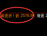 甲醇：修正低点，精准展开积极强势拉升