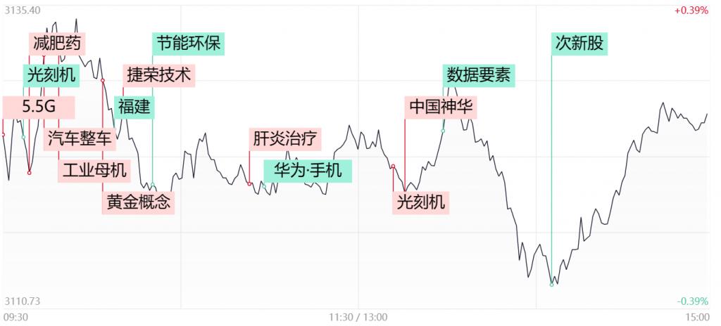 高股息率周期股逆势走强，中国神华创08年以来新高