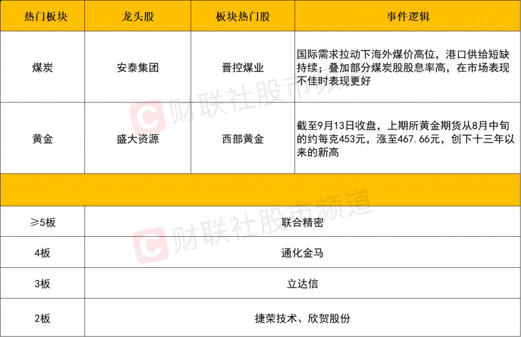 高股息率周期股逆势走强，中国神华创08年以来新高