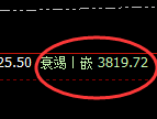 燃油：日线低点，精准触及并快速展开积极回升