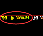 菜粕：4小时结构，精准展开极端强势洗盘