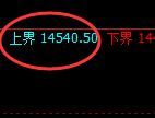 橡胶：日线试仓高点，精准展开冲高回落式洗盘结构