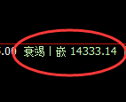 橡胶：日线试仓高点，精准展开冲高回落式洗盘结构