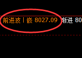 聚丙烯：价格结构 精准展开以日线为周期的振荡洗盘