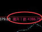 乙二醇：日线高点精准触及并大幅冲高回落