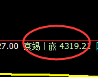 乙二醇：日线高点精准触及并大幅冲高回落