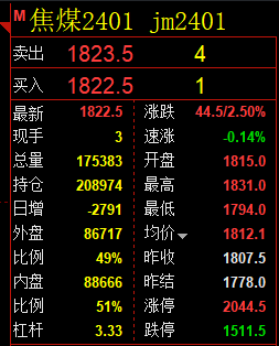 9月15日：焦煤 精准（系统策略）规则焦煤的价差结构