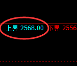 甲醇：试仓高点，精准产生积极回撤