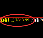 聚丙烯：回补低点的精准强势拉升