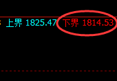 焦煤：涨超4%，试仓低点精准规则化层层突破