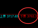 股指300：试仓低点，精准展开强势拉升