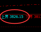 燃油：试仓高点，精准进入单边极端快速回撤