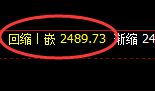 焦炭：修正高点，精准发生大幅冲高回落