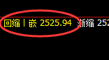 股指50：日线结构，精准展开区间振荡