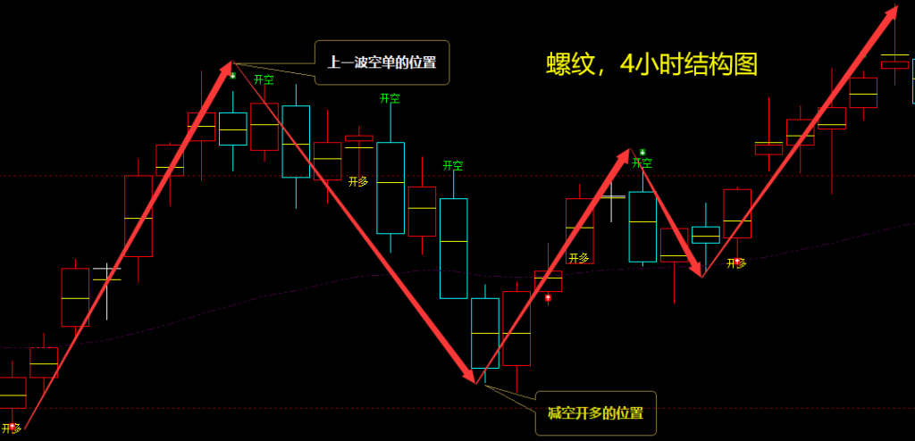 螺纹/焦煤/铁矿：VIP精准策略（应对多单）分别实现短线目标