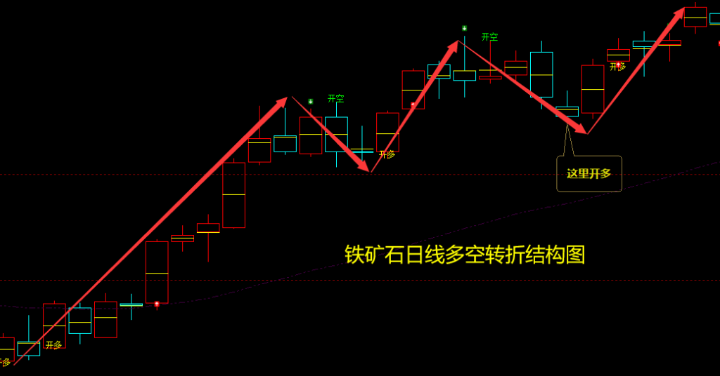 螺纹/焦煤/铁矿：VIP精准策略（应对多单）分别实现短线目标