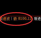 聚丙烯：4小时高点，精准实施极端加速回撤