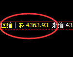 乙二醇：日线高点，精准展开快速冲高回落