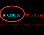 PTA：修正高点，精准延续快速回撤