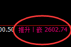 甲醇：4小时周期，精准展开完美的宽幅运行结构