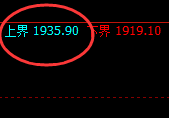 焦煤：精准完成试仓高点后，快速进入单边极端回撤