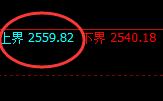 焦炭：试仓高点，毫无悬念实现极端强势下行