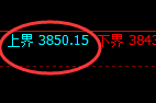 螺纹：试仓高点精准回撤，单日跌幅近100点