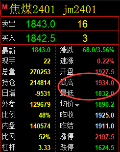 焦煤：VIP精准策略（日间）单边空单利润触及100点