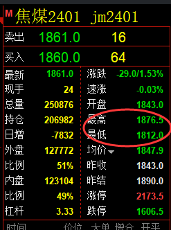 焦煤：VIP精准策略（日间）如何实现双向利润突破80点