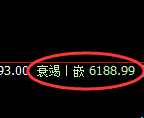 PTA：回补修正高点，精准展开快速冲高回落