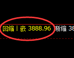 沥青：日线周期，价格结构精准展开宽幅振荡