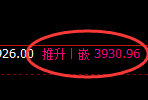 沥青：日线周期，价格结构精准展开宽幅振荡