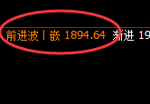 焦煤：早盘高开近50点后，价格结构精准展开极端洗盘