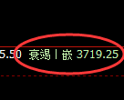 螺纹：试仓高点，精准进入极端快速回补洗盘结构