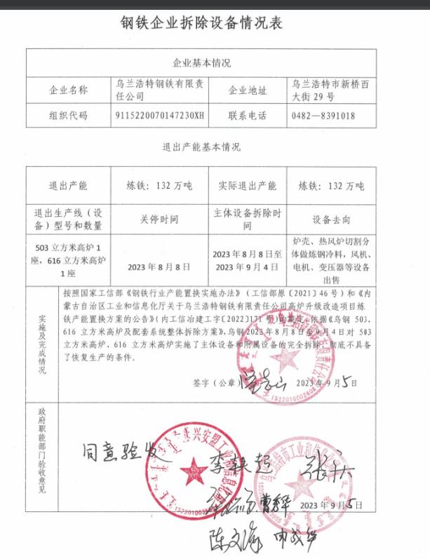 乌兰浩特钢铁高炉拆除公告