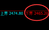 甲醇：4小时周期再度开启区间振荡