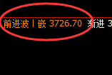 螺纹：4小时高点，精准展开单边积极回撤