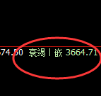 螺纹：4小时高点，精准展开单边积极回撤