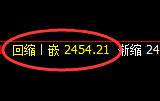 甲醇：4小时周期，精准展开强势洗盘