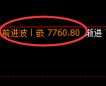 聚丙烯：日线结构精准展开振荡洗盘