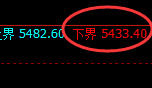 液化气：涨超4%，试仓低点精准极端加速拉升