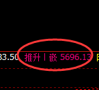 液化气：涨超4%，试仓低点精准极端加速拉升