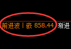 铁矿石：修正高点，精准展开大幅冲高回落