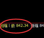 铁矿石：修正高点，精准展开大幅冲高回落