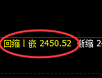 甲醇：开盘修正低点，精准展开强势拉升